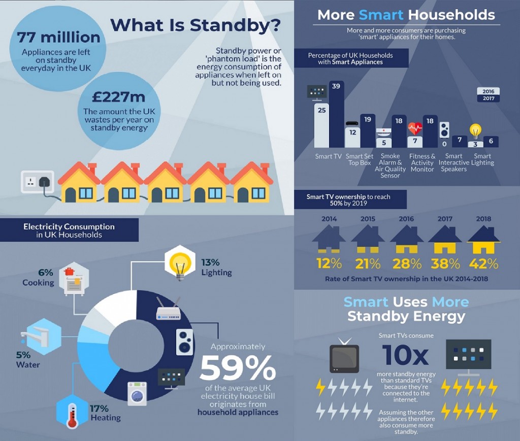 smart_appliances_standby